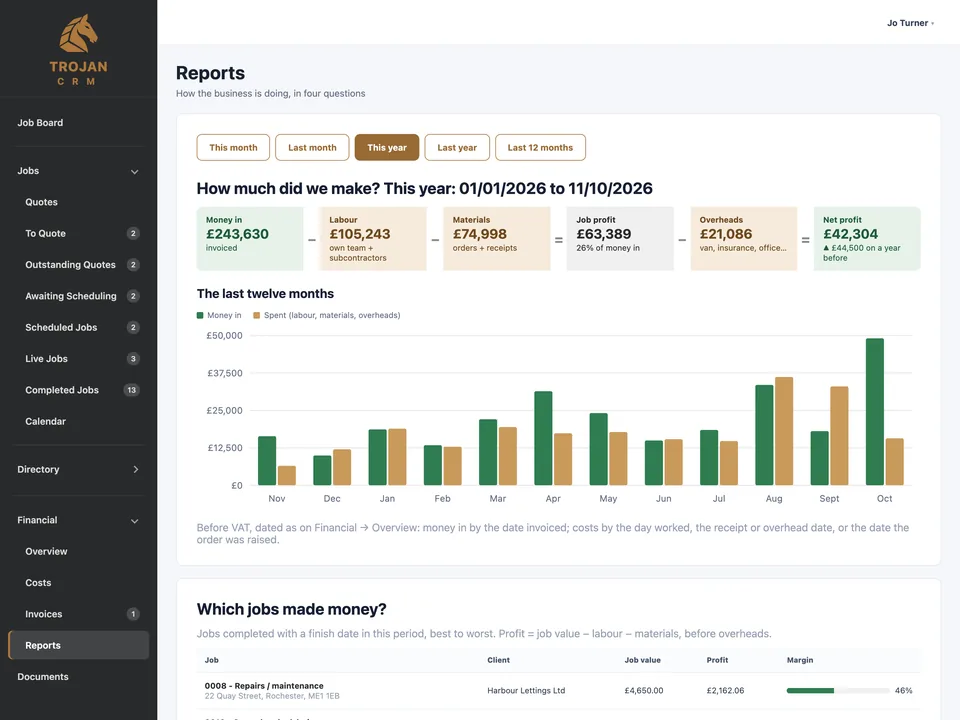 Reports: what we made, which jobs made money, what we are owed, what is coming